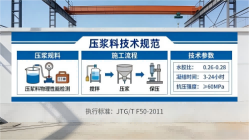 科尔沁右翼中本地工厂讲解：说一遍公路压浆料和铁路压浆料的区别