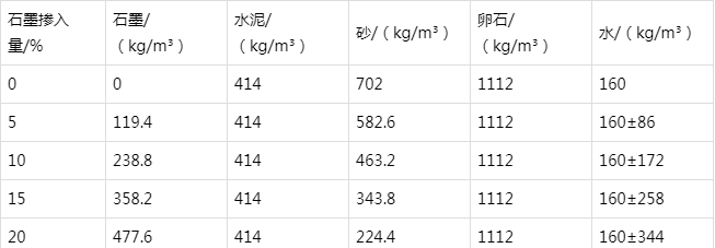 科尔沁右翼中防静电水泥砂浆怎么做(附配比及施工方法)